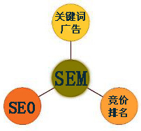 網(wǎng)站推廣服務(wù)