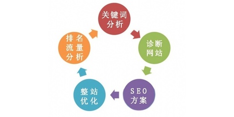 網(wǎng)站推廣優(yōu)化 網(wǎng)絡(luò)營銷服務(wù)