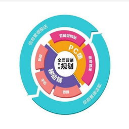這家公司產(chǎn)品月銷過百萬 因為它做了推廣