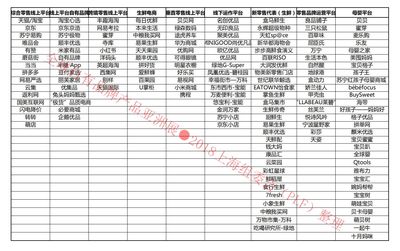 2020上海工廠OEM貼牌展、品牌代加工展