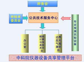 公共技術(shù)服務(wù)中心 高效專業(yè)的技術(shù)服務(wù)支持