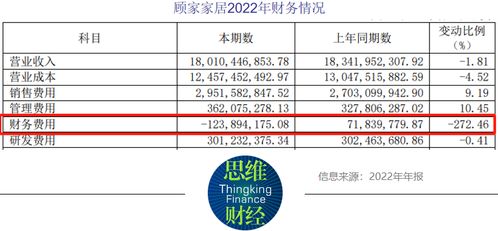 美的集團少東家百億收購顧家家居 產品質量有待提升