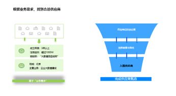 啟信寶ceo應(yīng)邀參加2019新財富上市公司并購年會