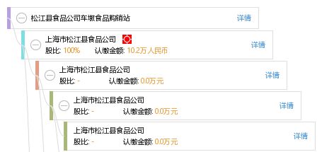 松江縣食品公司車墩食品購(gòu)銷站